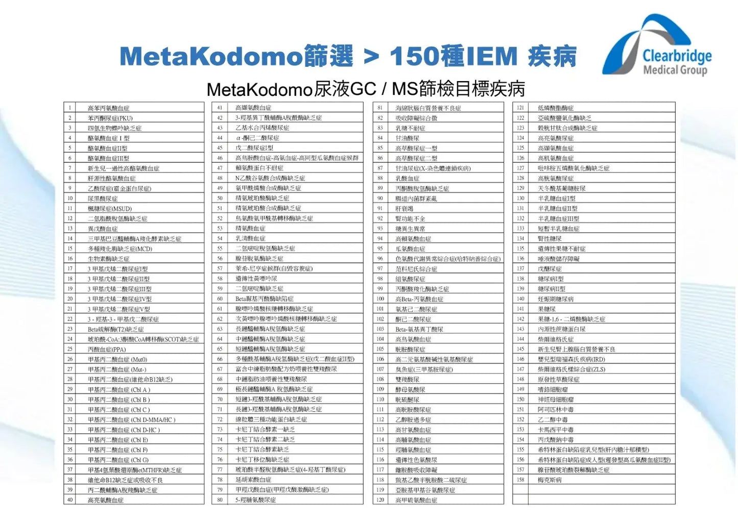 META Kodomo - 日本初生嬰兒代謝病篩檢